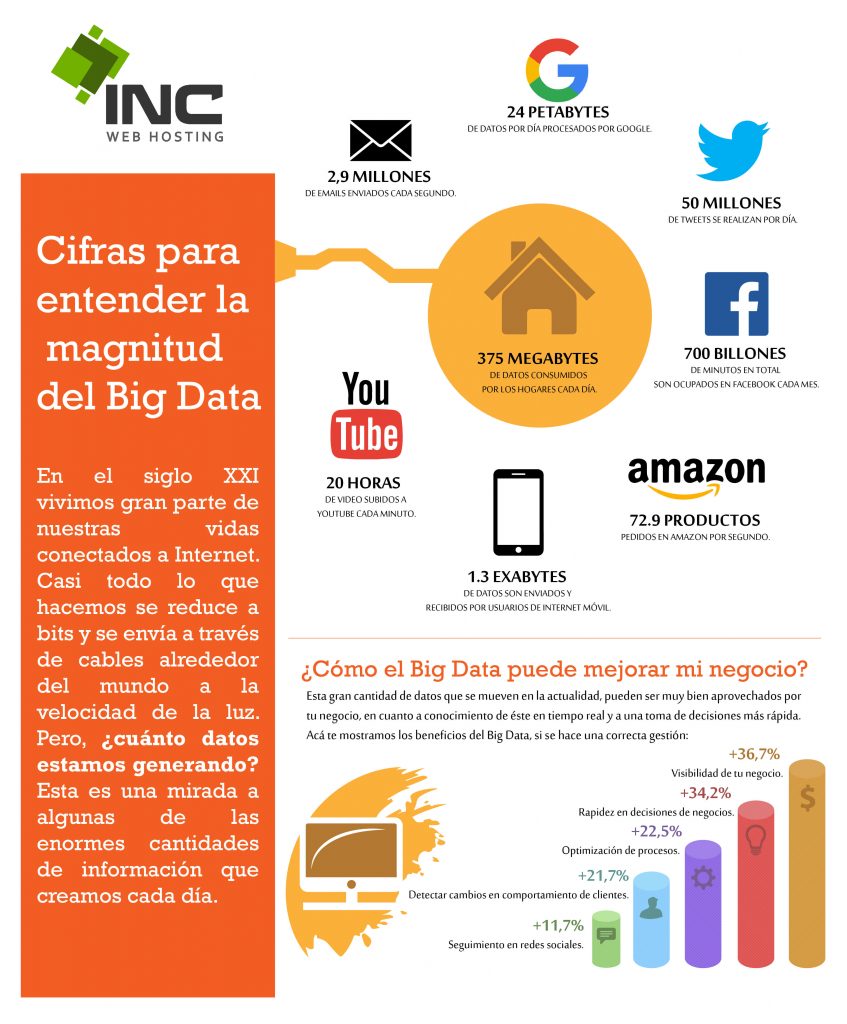 Infografía Big Data